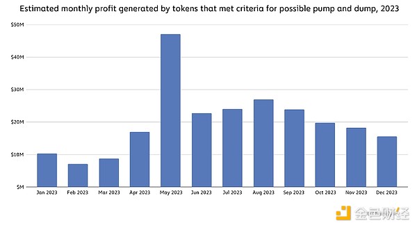 GBTC套利游戏：ETF转型背后的财富密码