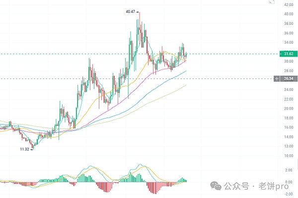 山寨币的春天要来了？以太坊或将改写加密货币格局
