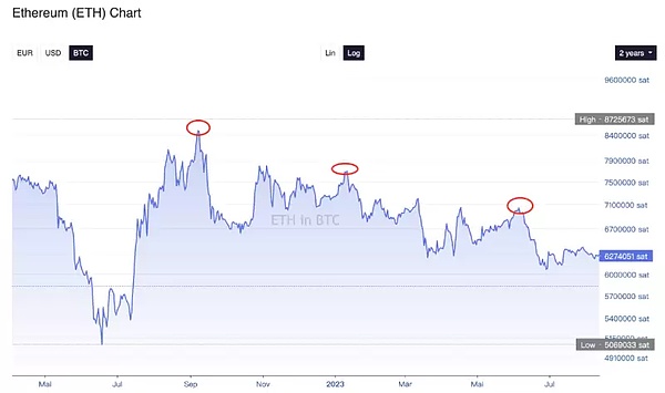 BENQI：让DeFi变得更简单的Avalanche金融革命