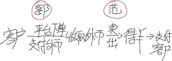 比特币即将迎来命运转折点？市场沉寂背后暗藏玄机