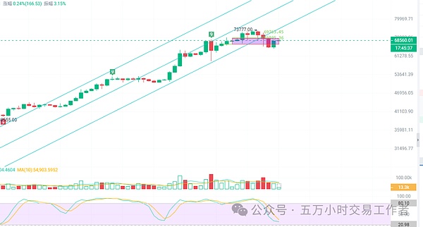 币圈淘金：一个过来人的投资心得