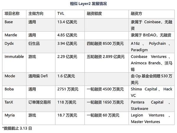 区块链生态构建新思路：解读两点一线战略的深层逻辑