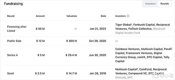 加密市场持续升温：比特币剑指2.8万，Phaver社交应用开启Web3新玩法