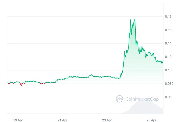 游戏积分换礼物到底合不合法？听听律师怎么说