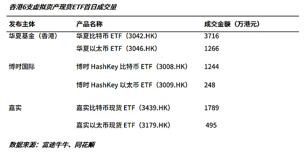 Solana市值膨胀背后的真相：狂欢之后谁来买单？