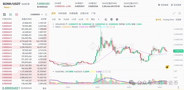 山寨币崛起：加密货币世界的多样性革命