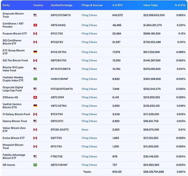 Lido价格分析：1.5美元支撑位是否值得抄底？