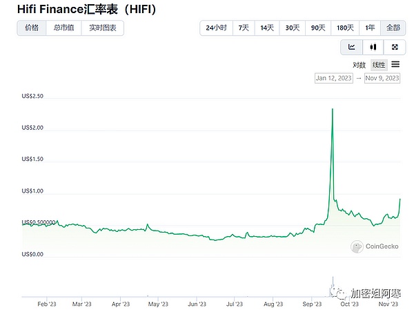 8月28日数字货币行情观察：BTC、ETH、SOL操作思路分享