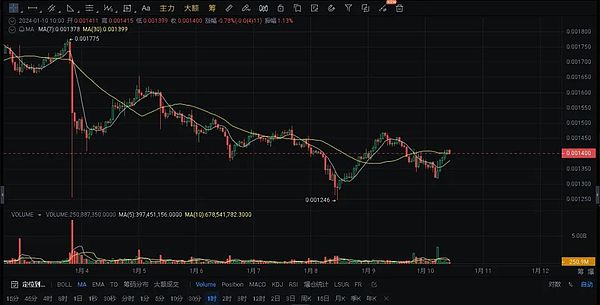 StarFire Alliance Web3.0：当传统金融遇见数字资产新纪元