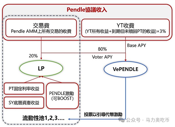 BIGTIME：熊市中的潜力黑马，能否成为下一轮牛市引擎？