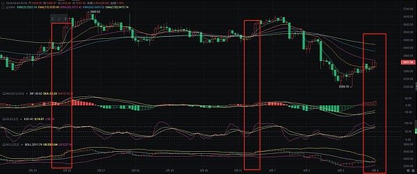 比特币ETF：投资者的新希望还是过气网红？