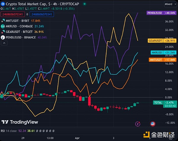 币圈老手的炼金术：12个让你少走弯路的实战心得