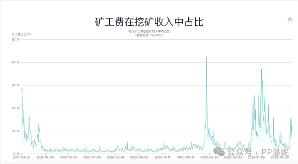 铭文狂欢背后的真相：当孙宇晨进场后一切都不同了