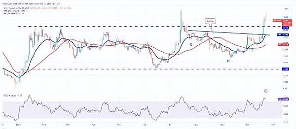 币安与SEC交锋升级：证据争议背后的监管博弈