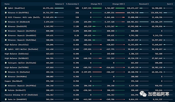 Web3.0日报：加密世界今日看点