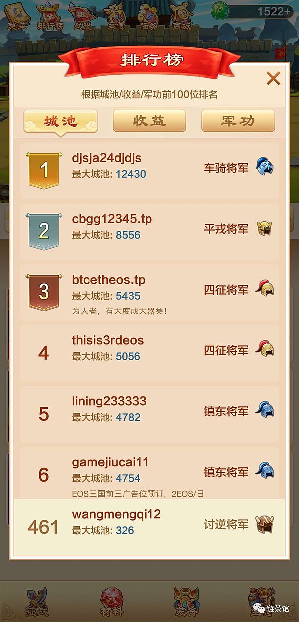 以太坊近期走势分析：震荡市中如何稳健获利？