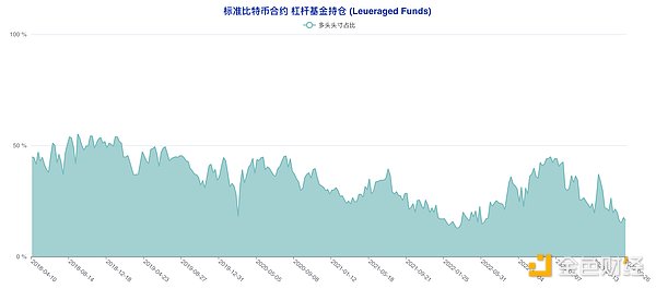 以太坊1800美元关口争夺战：市场正在酝酿新突破？