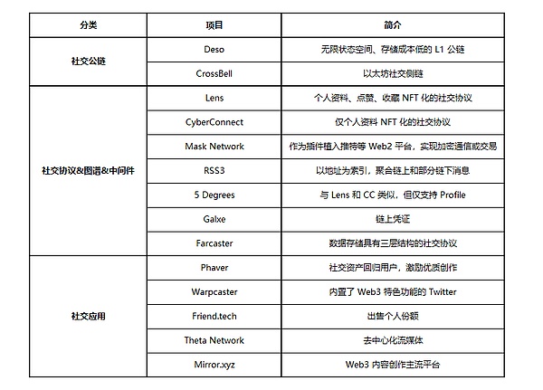 这个隐藏的空投机会千万别错过！20%代币奖励等你拿