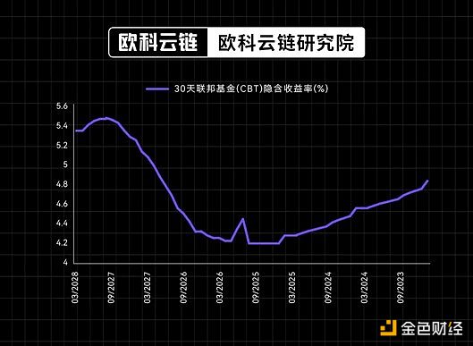 摩尔定律：科技界的不老传说，如何重塑数字安全版图