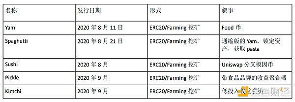 加密市场三季度狂飙：牛市盛宴or泡沫前兆？