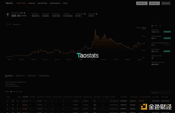 Web3.0日报：当加密世界遇上现实监管