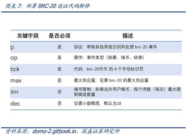 每周NFT市场速览：数字艺术交易热度不减