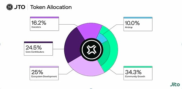 XRP蓄势待发：比特币引领下或冲击0.58美元高位
