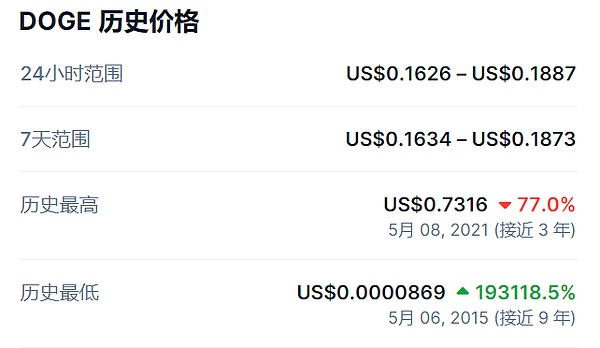 卡尔达诺的0.26美元拉锯战：一场投资者的心理博弈