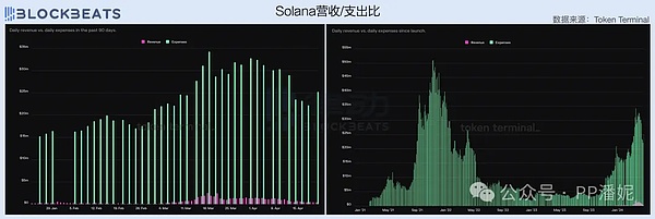 DeFi投资组合追踪器：数字资产管理的革命性工具