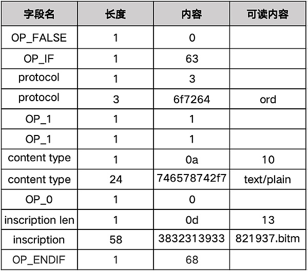 以太坊多单完美收官，40点暴利你抓住了吗？