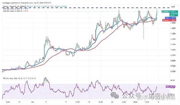 当AI遇上Web3：MixTrust如何重塑未来金融体验