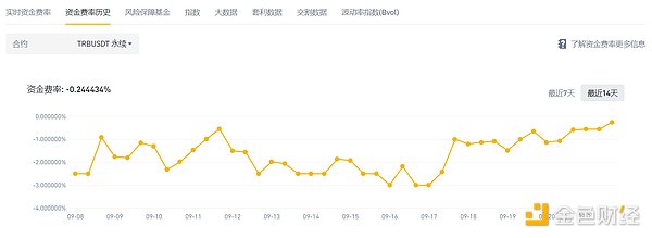 USDC的冰与火之歌：困境中的稳定币巨头能否破局？
