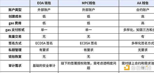 拉美民众为何更爱正规军？揭秘中心化交易所的意外崛起