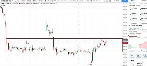 比特币300点暴赚！老司机带路就是这么爽