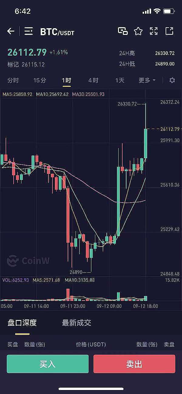 币圈早班车：11月21日BTC/ETH行情解读与操作建议