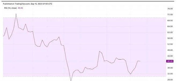 比特币这波上涨为何如此坚挺？100天不回调的背后玄机