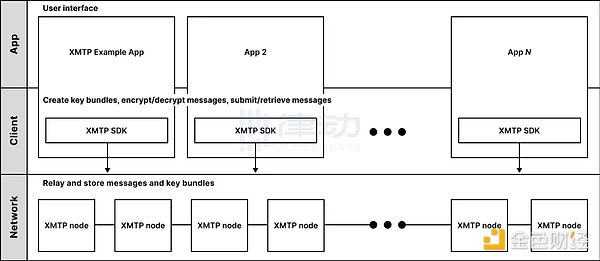 美国Web3监管观察：寒冬中的暖阳？