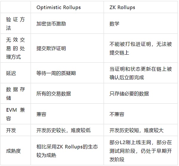 数字资产投票权：美国选民正用加密货币作为政治选择的标尺