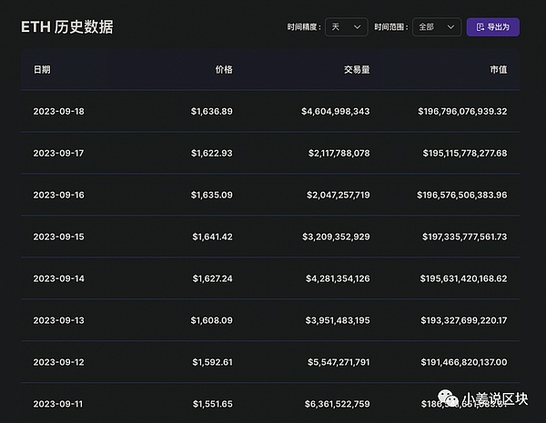以太坊持仓量创新高：牛市真的来了吗？