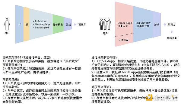 监管变革刻不容缓：一位CFTC委员眼中的加密货币困局